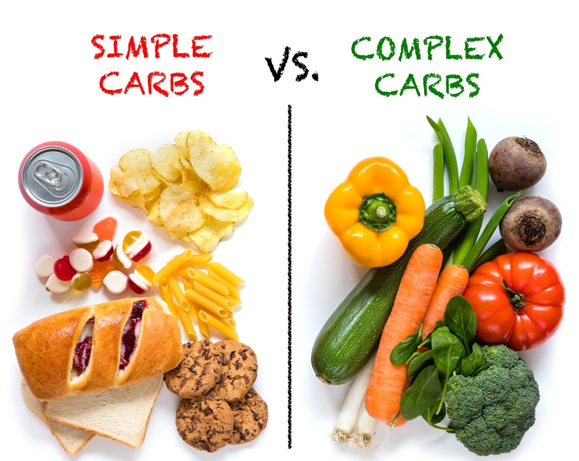 Ce sunt Carbohidratii Simpli si Carbohidratii Complecsi? 2024 1
