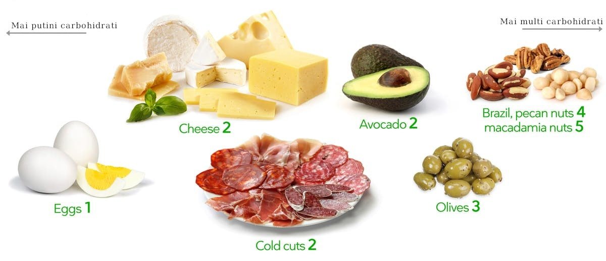 Ce sunt carbohidratii si in ce alimente se gasesc 2025 5