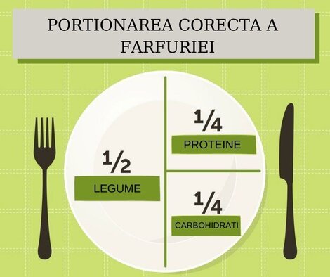 Totul despre o alimentatie sanatoasa 2025 11